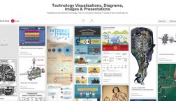 Image of the Pinterest Board on Visualizations