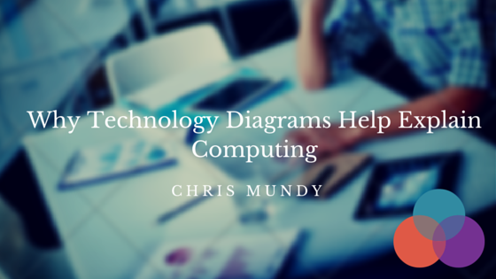 Image, Why Technology Diagrams help explain computing